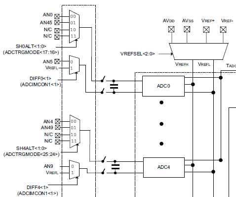 PIC32MZ ADC - Alternative Inputs Block Diagram!