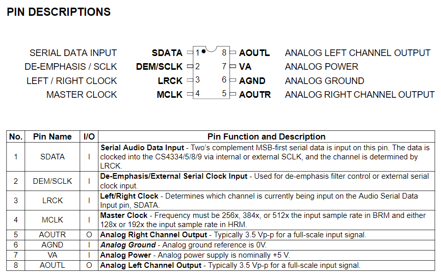 PIC32MZ - CS4334 Pinout