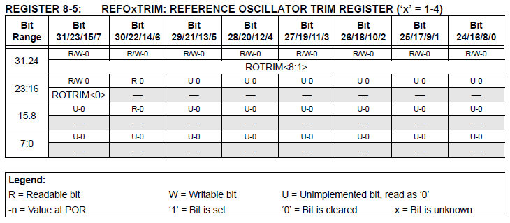 PIC32MZ - REFOxTRIM warning