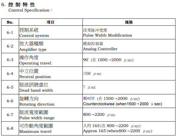 PIC32MZ - PowerHD HD-1370A datasheet