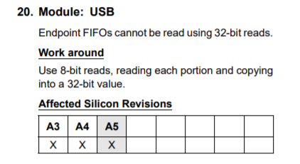 PIC32MZ EC series USB FIFO errata