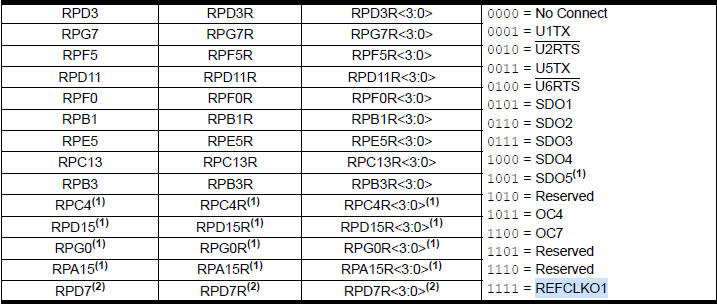 PIC32MZ - REFOCLK1 pins