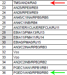 PIC32MZ - Read the datasheet!