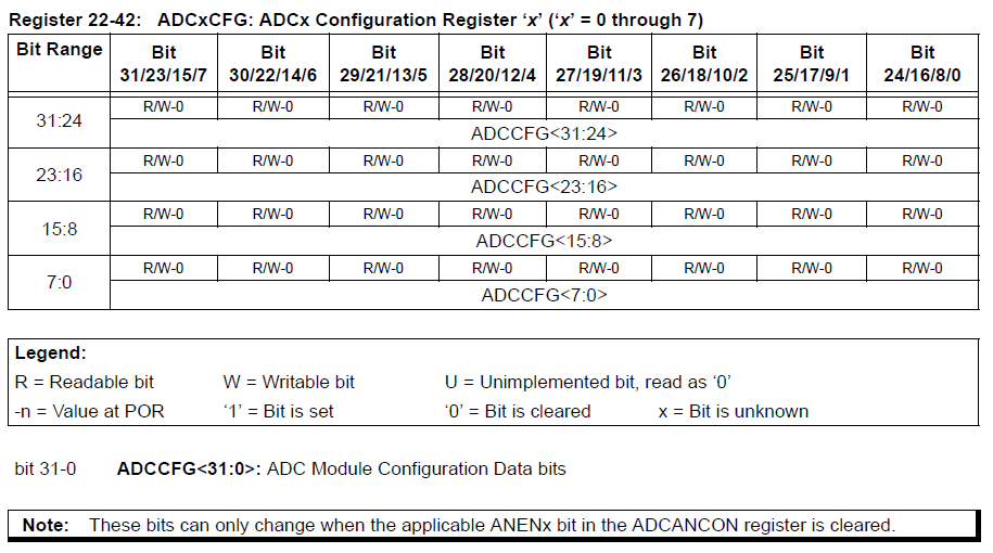 PIC32MZ ADC default config registers